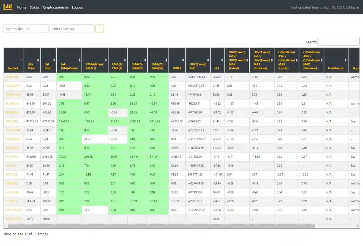 Private Signal Generator for Stock and Cryptocurrency Markets